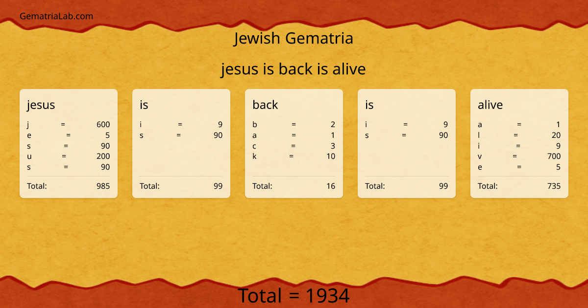 jesus is back is alive in jewish Gematria